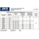 OMFB ZAHNRAD HYDRAULIKPUMPEN NPH ISO 27 D