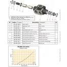 OMFB Pneumatisches Wechselschaltventil 3/2 1-3/4"