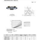 NG10 Ventil "G" 24 V DC