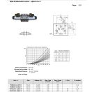 NG10 Ventil "H" 24V DC