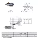 NG10 Megnetventil 12V