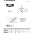 NG6 Magnetventil 'J' 220V AC