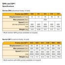 PARKER ZAHNRAD HYDRAULIKPUMPEN GPA-019-4