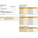 PARKER ZAHNRAD HYDRAULIKPUMPEN GP1-029-4