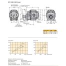 PARKER ZAHNRAD HYDRAULIKPUMPEN GP1-046-4